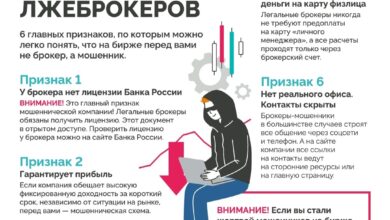 Photo of Как понять, что брокер — мошенник