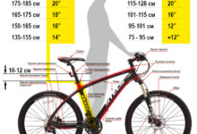 Photo of Характеристики городских велосипедов для мужчин: базовые особенности