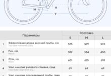 Photo of Критерии выбора женского велосипеда